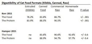 digestibility-food-formats